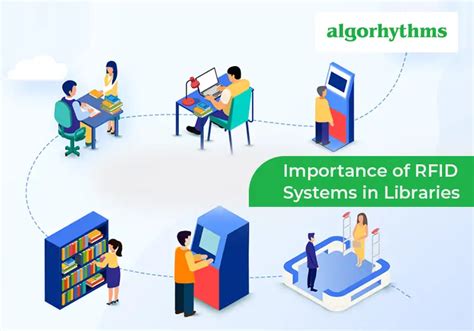 Smart Library Management System using RFID MFRC522, 